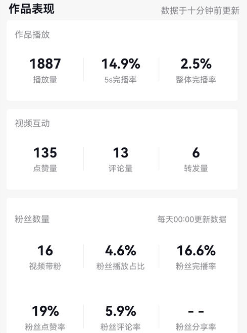 最新抖音排名算法解析 第7张插图