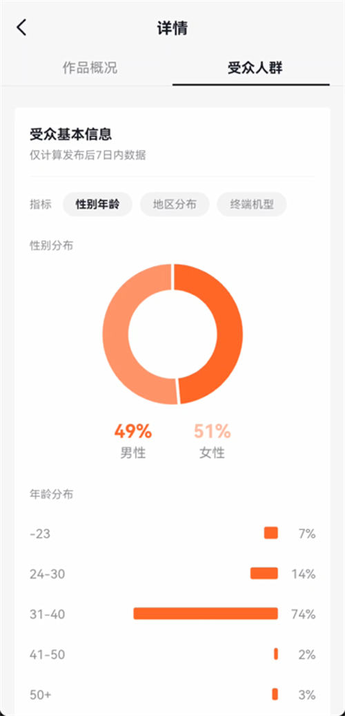 最新抖音排名算法解析 第8张插图