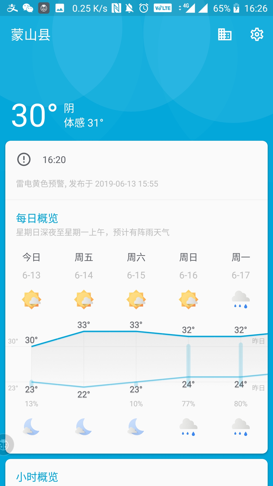 几何天气 2.302 去广告版 纯净的天气预报 第3张插图