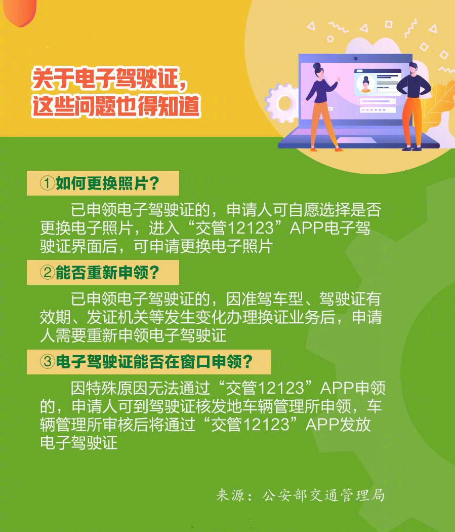 今日起!电子驾驶证在全国全面推行 第10张插图 今日起!电子驾驶证在全国全面推行 第10张插图