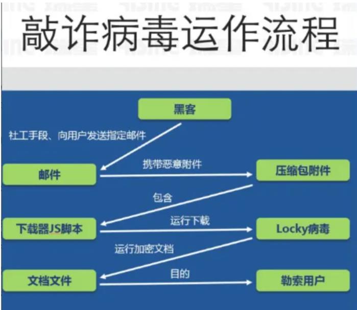安卓机被锁屏的六种解决方法分享 第3张插图