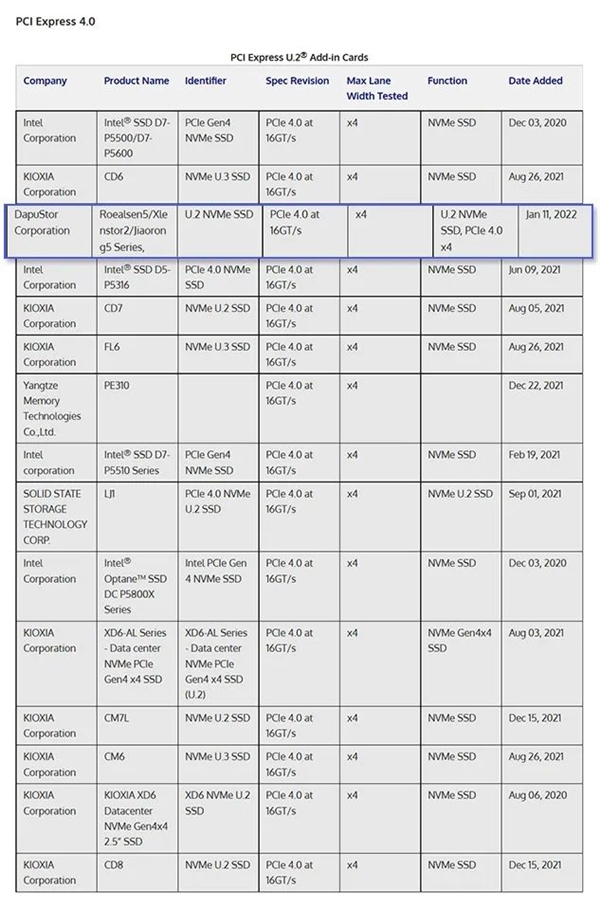 国产SSD首次拿下PCIe 4.0权威认证!全部自研 第5张插图 国产SSD首次拿下PCIe 4.0权威认证!全部自研 第5张插图