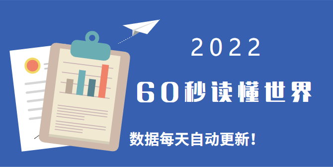 2022每天60秒读懂世界_实时更新 第3张插图