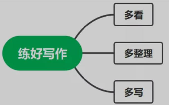 提升自身认知的3个方法_价值巨大 第5张插图 提升自身认知的3个方法_价值巨大 第5张插图