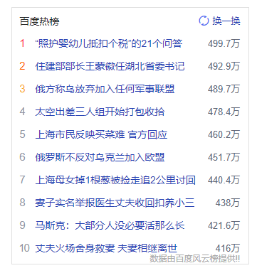 网站上添加百度热搜栏目教程 第5张插图 网站上添加百度热搜栏目教程 第5张插图