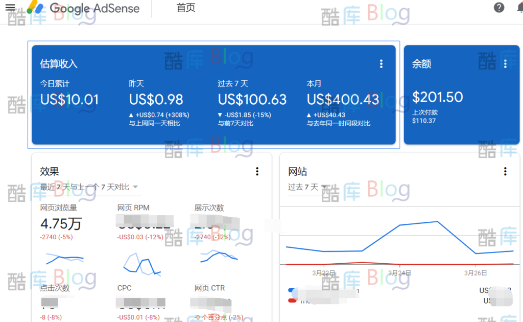 谷歌广告联盟怎么做赚钱 (附流程分享) 第6张插图 谷歌广告联盟怎么做赚钱 (附流程分享) 第6张插图