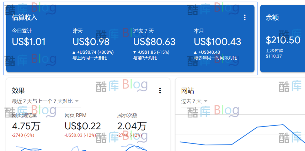 谷歌广告联盟怎么做赚钱 (附流程分享) 第7张插图 谷歌广告联盟怎么做赚钱 (附流程分享) 第7张插图