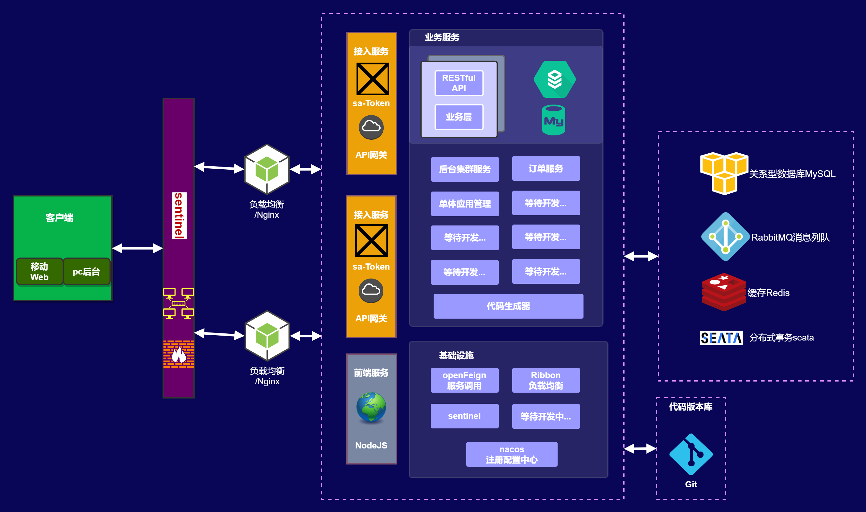 CBB微服务商城系统小程序源码 第5张插图 CBB微服务商城系统小程序源码 第5张插图
