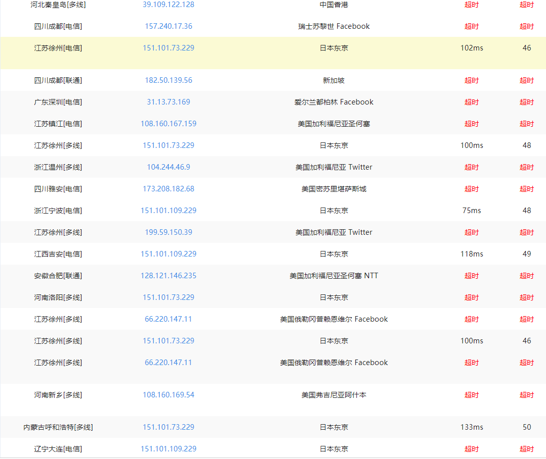 jsdelivr静态公共库已开始DNS污染 第6张插图