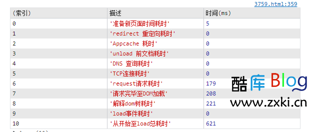 js输出网站加载耗时详细列表 第5张插图 js输出网站加载耗时详细列表 第5张插图