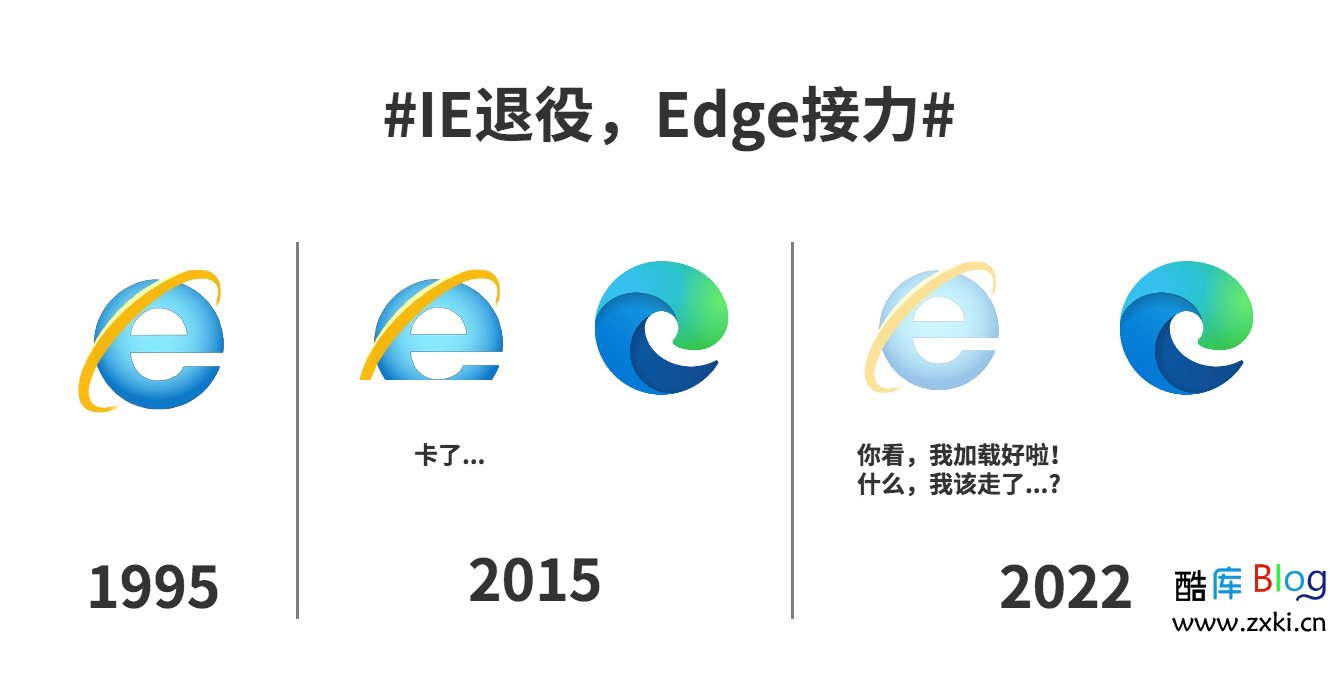IE浏览器于6月16日正式退役 将由Edge接棒 第6张插图