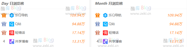 暴力刷导航网页排行榜HTML 第5张插图 暴力刷导航网页排行榜HTML 第5张插图