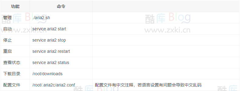 Aria2一键安装及管理脚本,宝塔面板搭建AriaNg前端 第6张插图 Aria2一键安装及管理脚本,宝塔面板搭建AriaNg前端 第6张插图