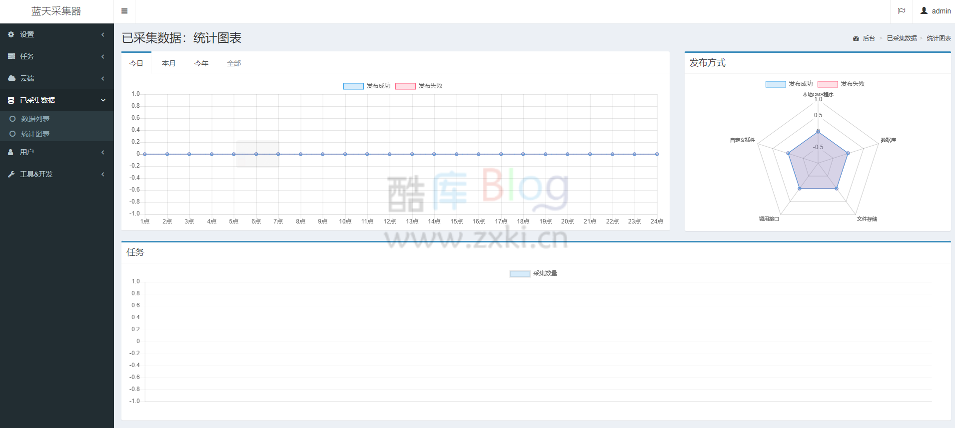 蓝天资源文章采集系统源码 第6张插图