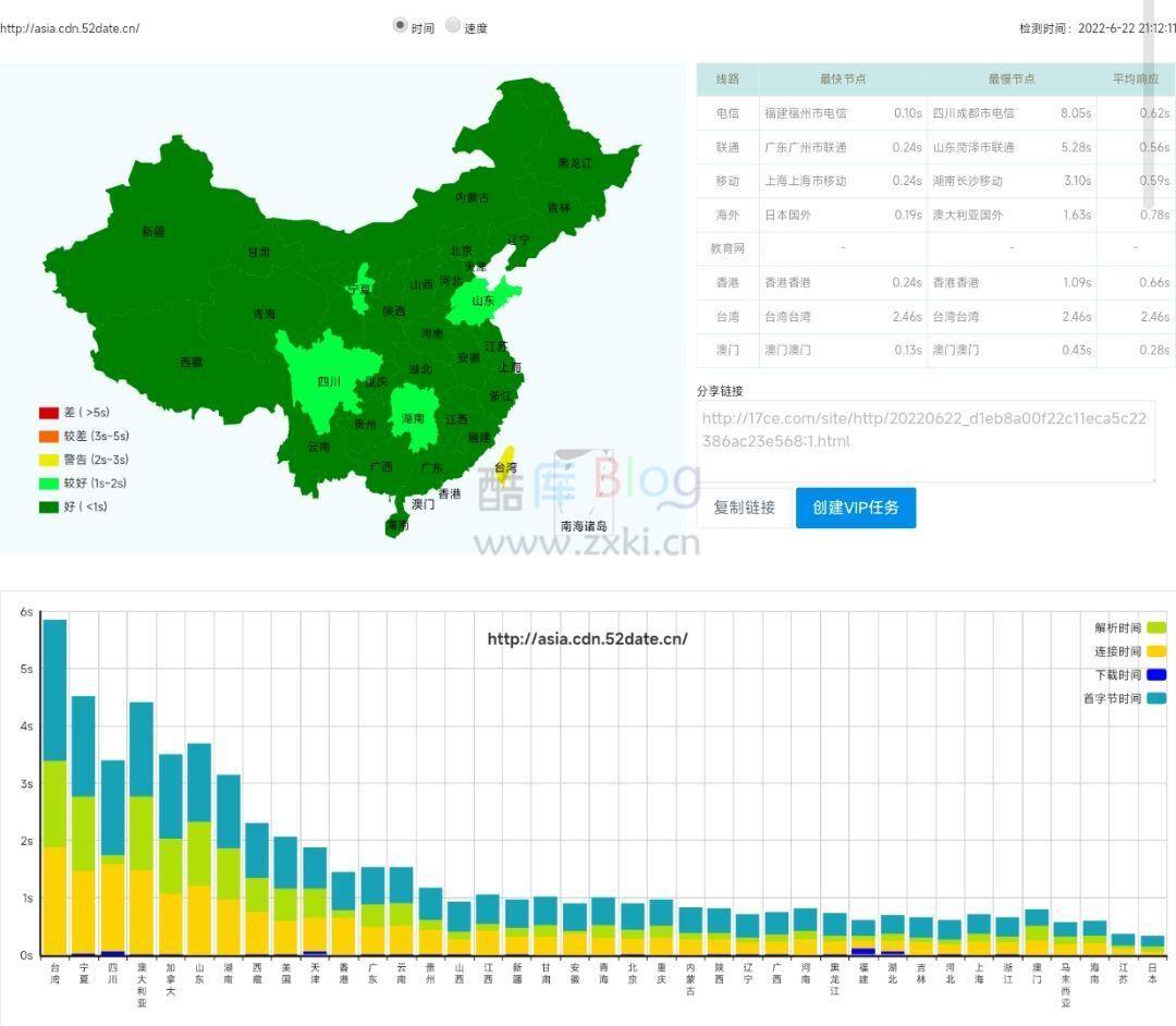 唯稳盾高防CDN测评_免费CDN试用 第7张插图 唯稳盾高防CDN测评_免费CDN试用 第7张插图