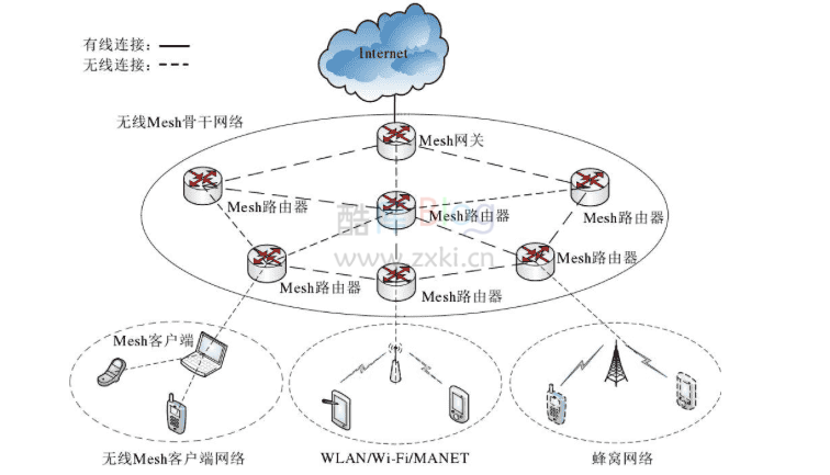 教你几招,让家里WiFi原地起飞! 第6张插图 教你几招,让家里WiFi原地起飞! 第6张插图