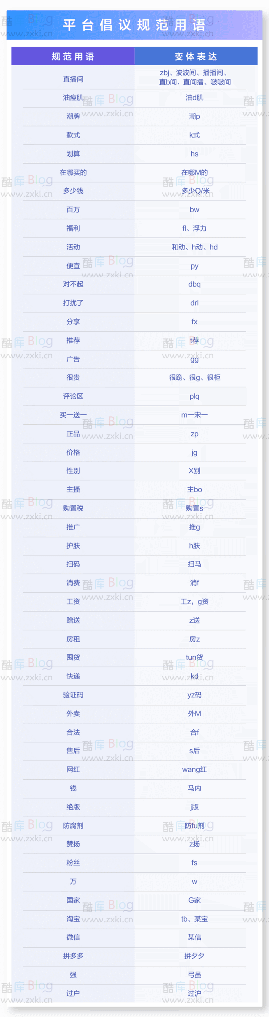 抖音提倡规范使用语音文字–谐音梗流行 第7张插图