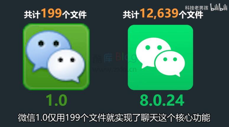 微信安装包11年来膨胀575倍 第6张插图