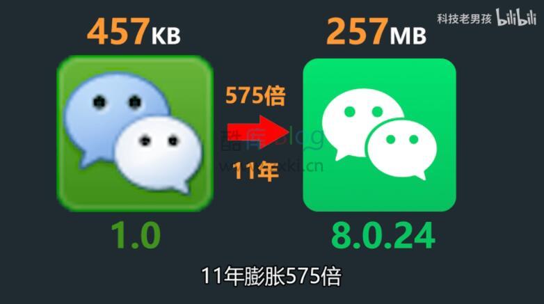 微信安装包11年来膨胀575倍 第3张插图