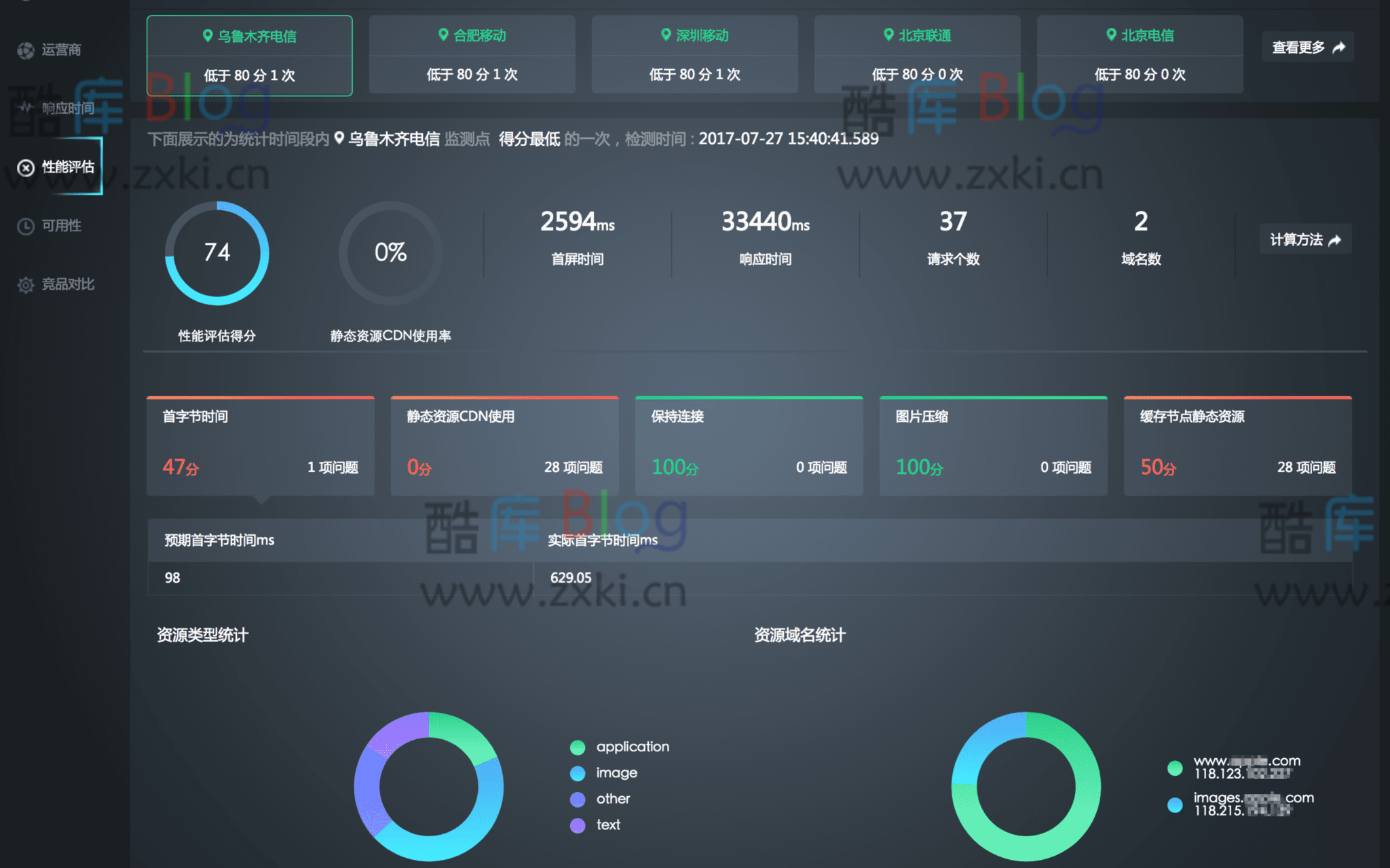 网站状态在线监控(服务器宕机监测) 第3张插图