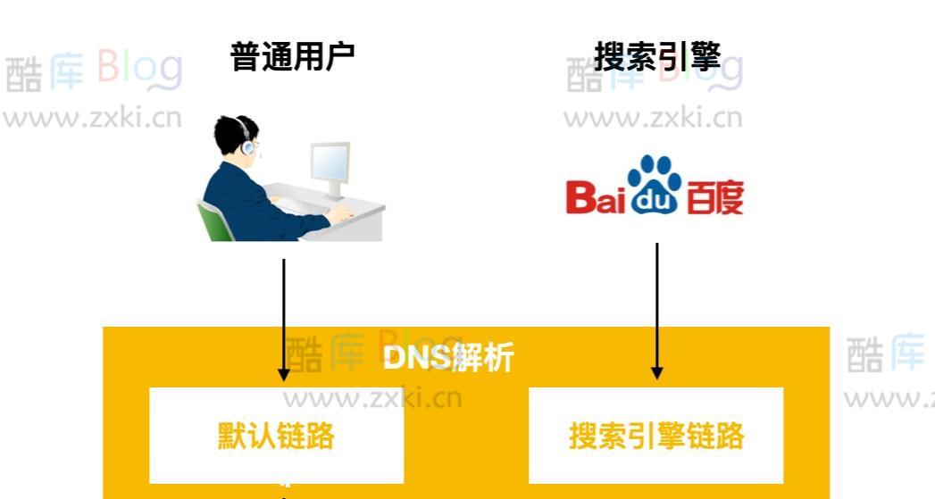 WordPress备案不用闭站的方法(网站备案免闭站) 第6张插图