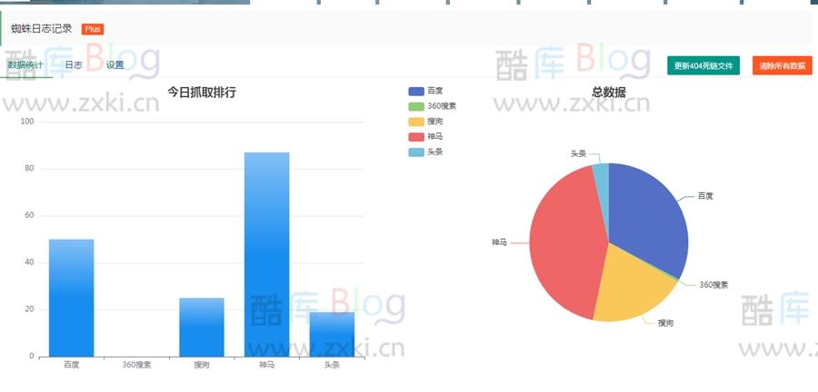 Z-blogPHP搜索引擎蜘蛛访问日志统计插件，支持自动收集死链工具