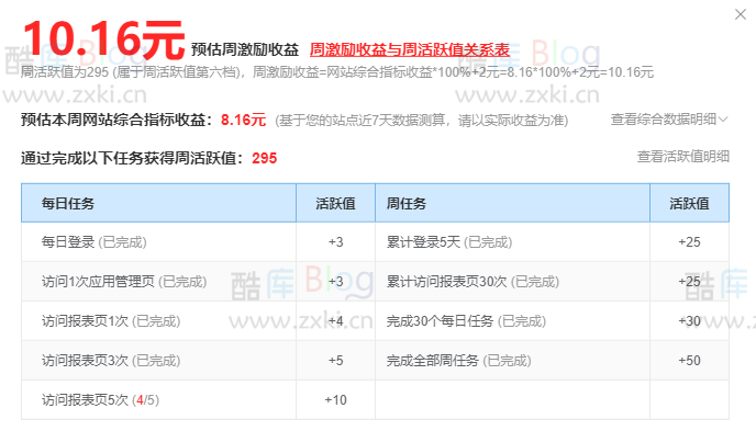 使用 51La 网站统计，顺带开启优站计划增加网站收益 第6张插图