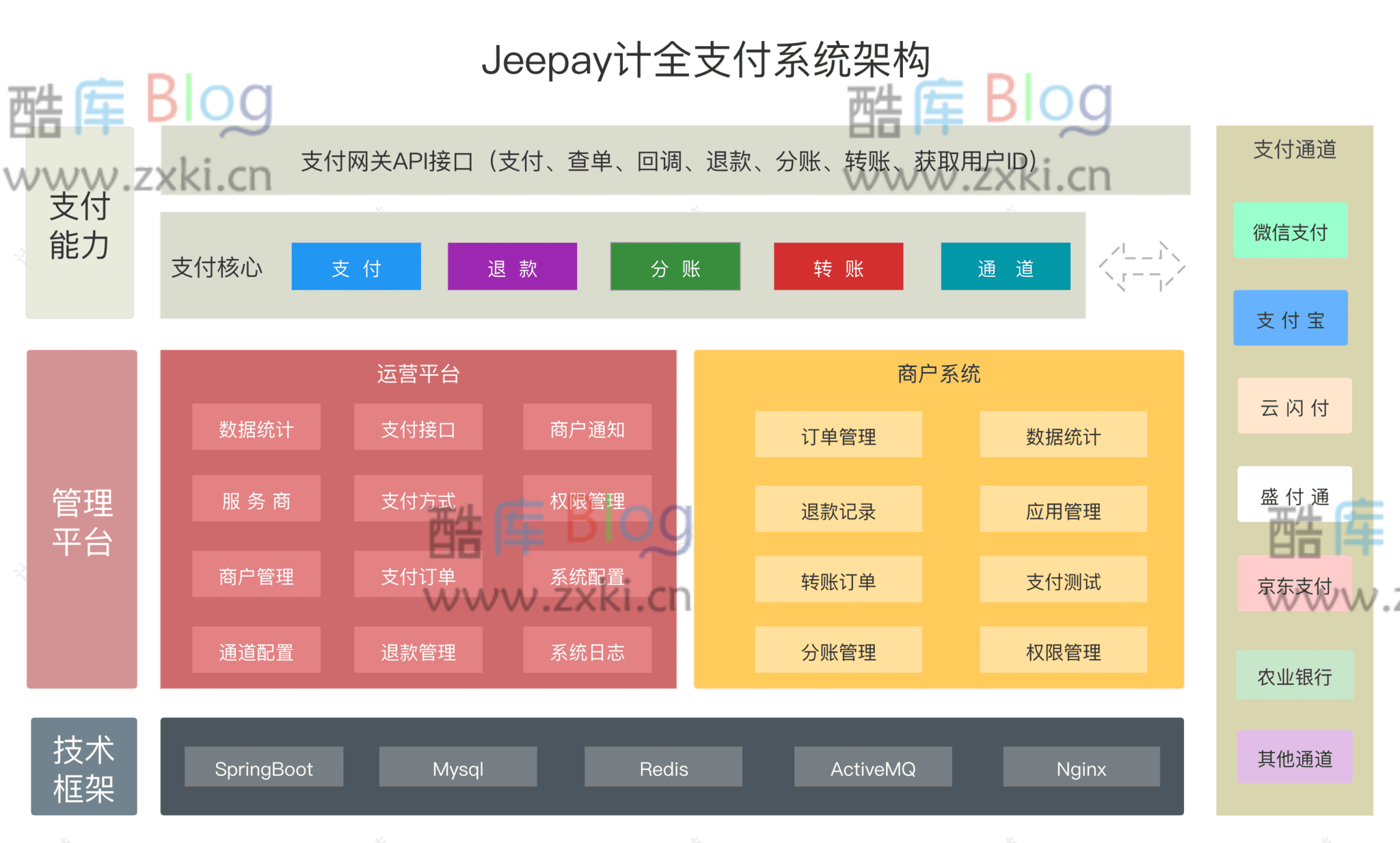 Jeepay开源支付系统/支持多渠道服务商和普通商户模式 第8张插图 Jeepay开源支付系统/支持多渠道服务商和普通商户模式 第8张插图