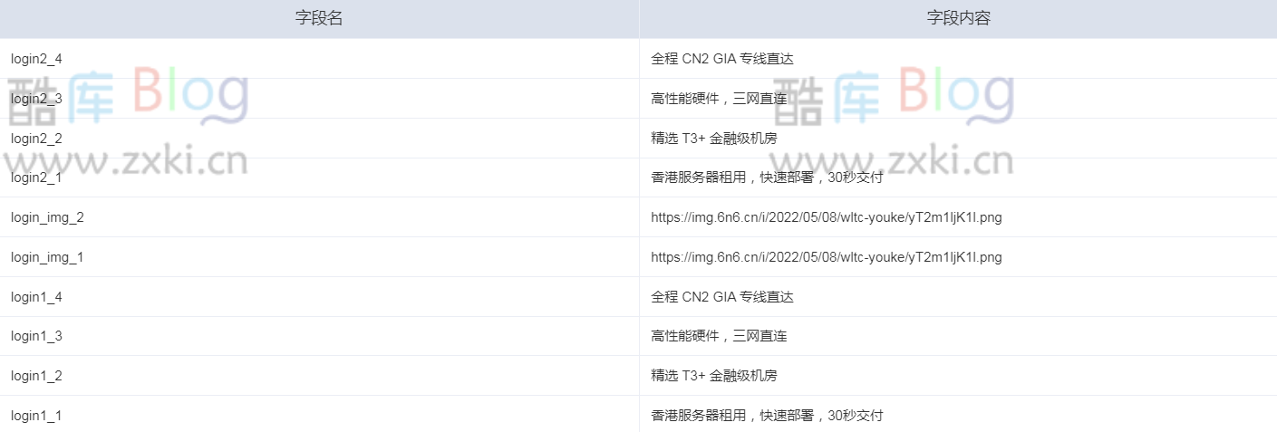 智简魔方快云模板全破解免授权源码 第7张插图 智简魔方快云模板全破解免授权源码 第7张插图