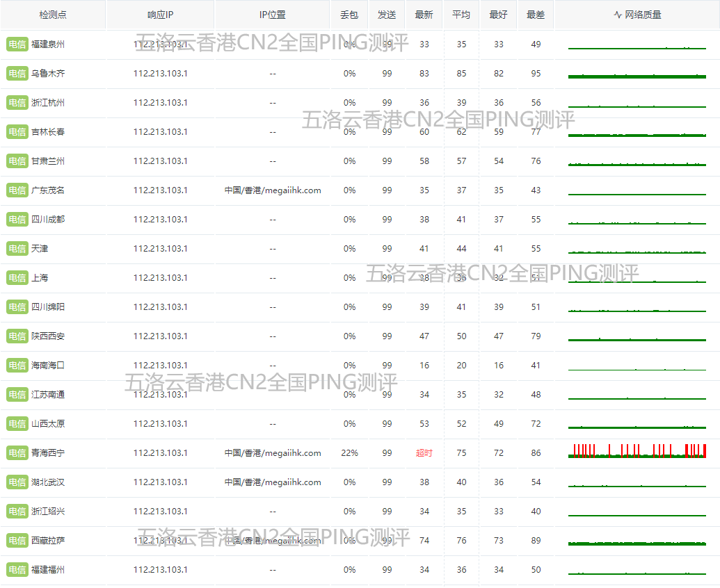 五洛云国内高防/海外高防云主机,服务器,热销中 第10张插图