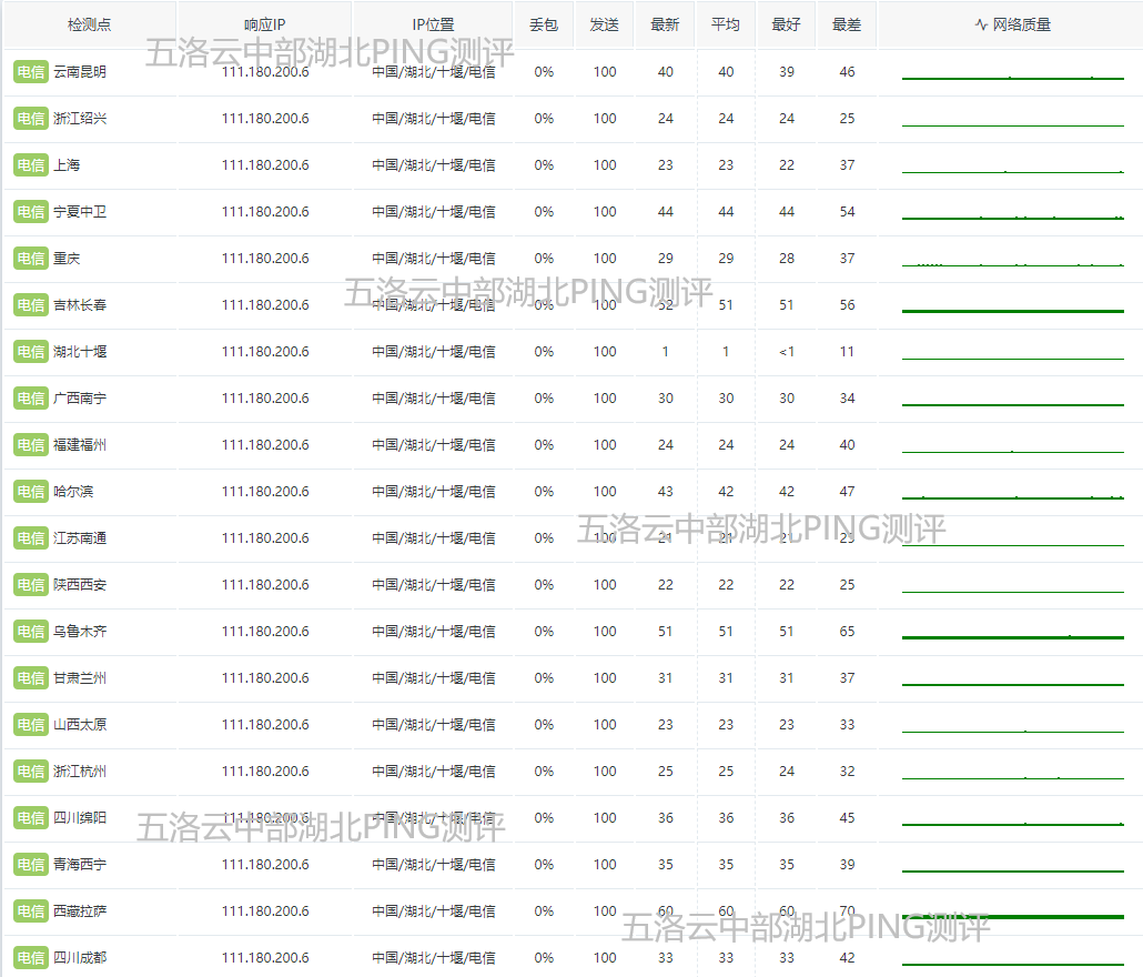 五洛云国内高防/海外高防云主机,服务器,热销中 第8张插图
