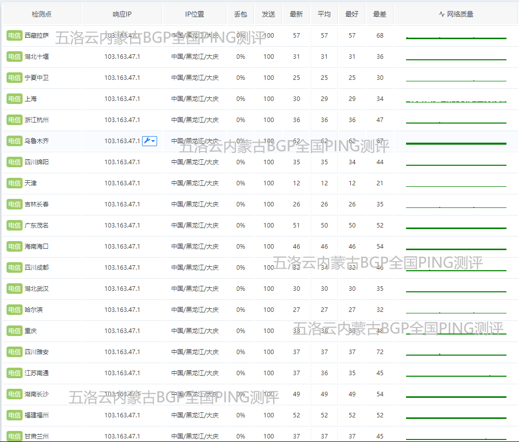 五洛云国内高防/海外高防云主机,服务器,热销中 第9张插图