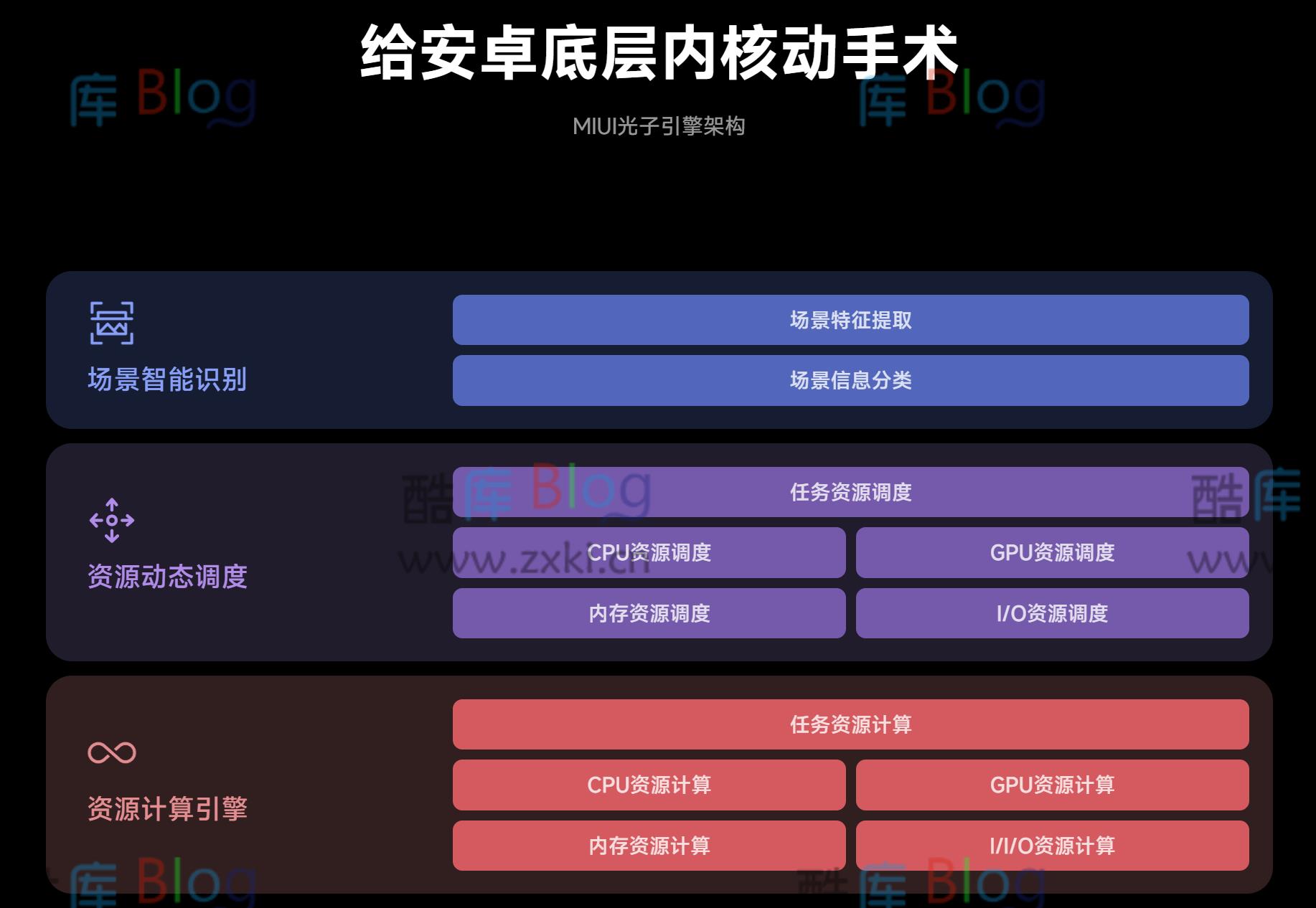 MIUI14：锐意新生的系统怎么样？ 第7张插图
