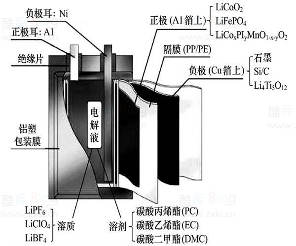 手机电池不耐用,有办法恢复吗? 第6张插图 手机电池不耐用,有办法恢复吗? 第6张插图
