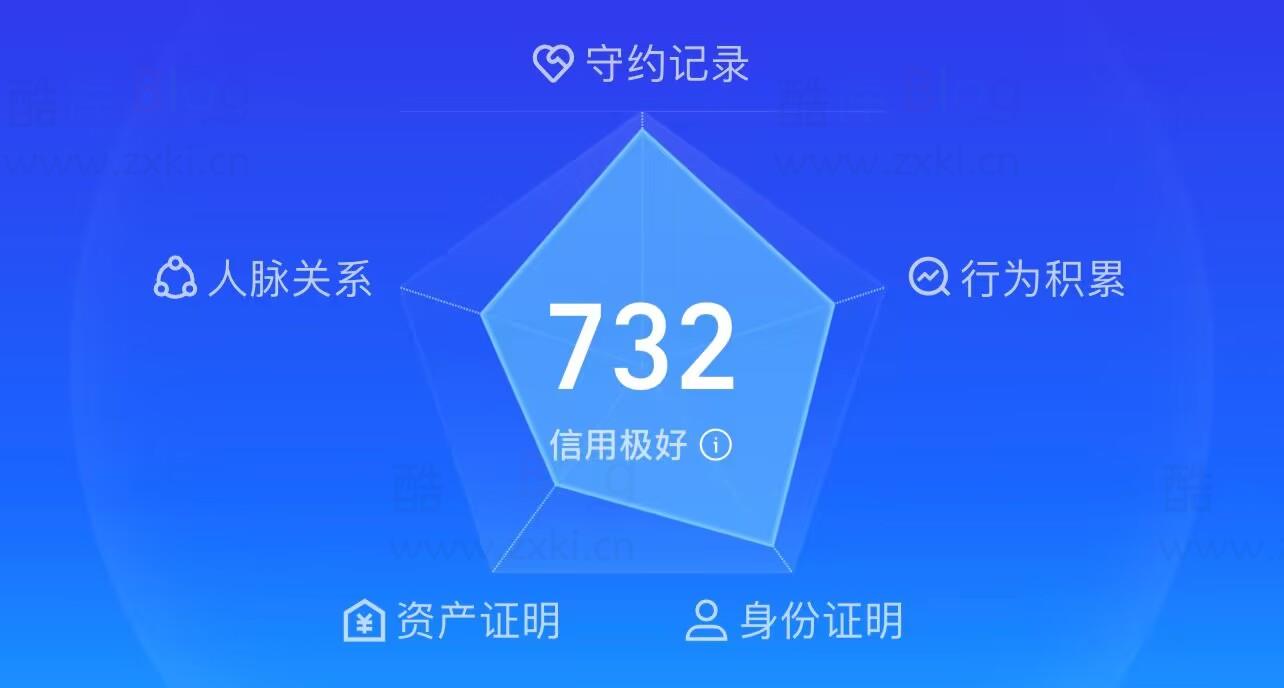 2023最新芝麻信用分恢复教程 第3张插图