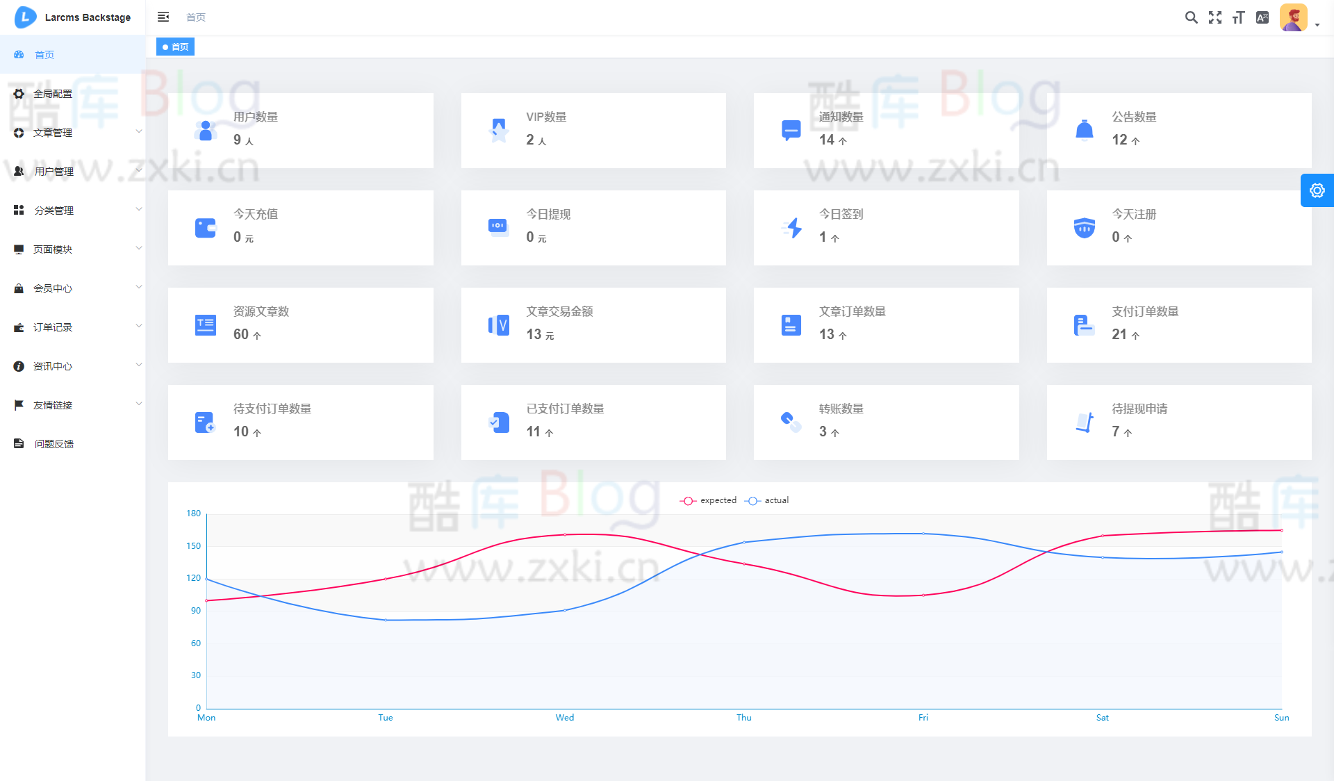 Larcms资源付费系统开源免费下载源码 第7张插图 Larcms资源付费系统开源免费下载源码 第7张插图