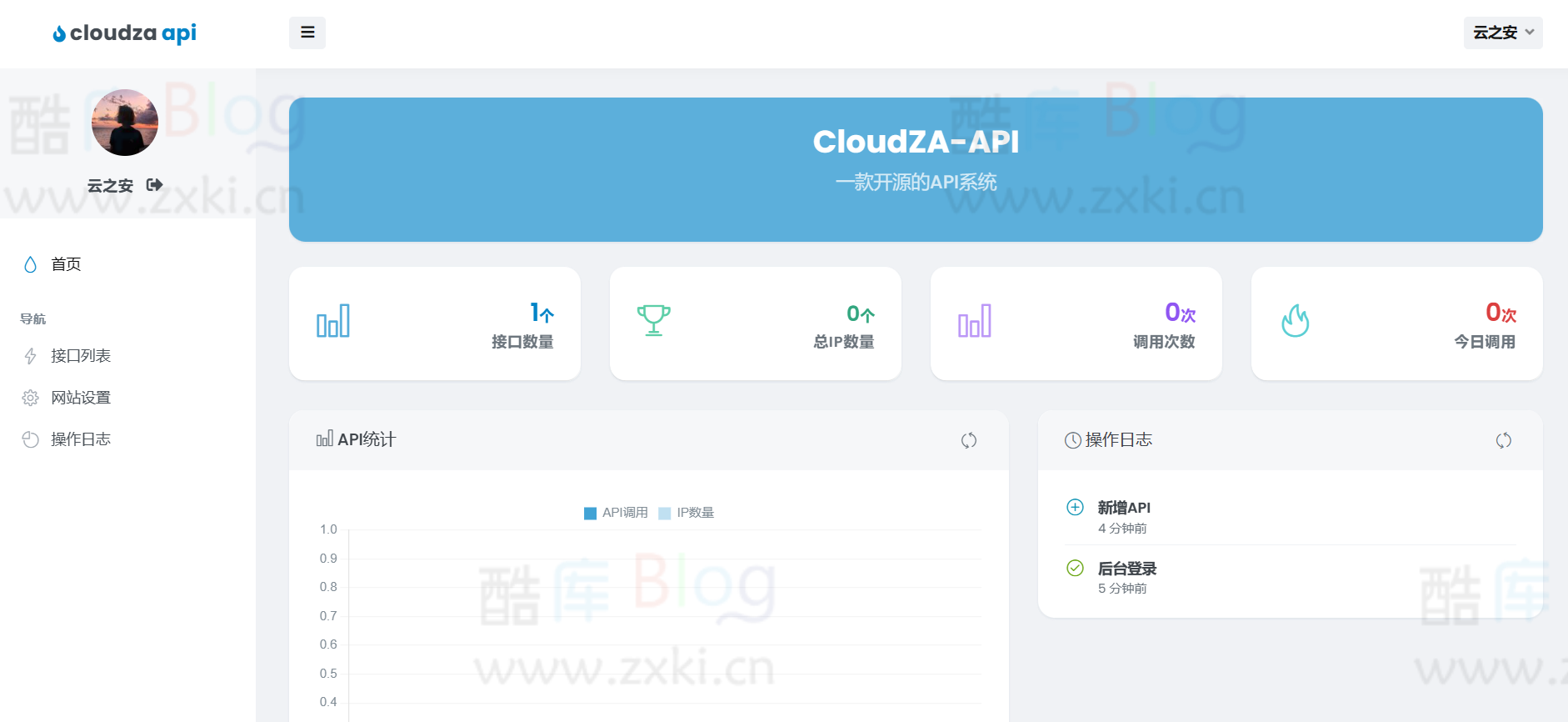 CloudZA简洁的API管理系统支持外部API 第6张插图