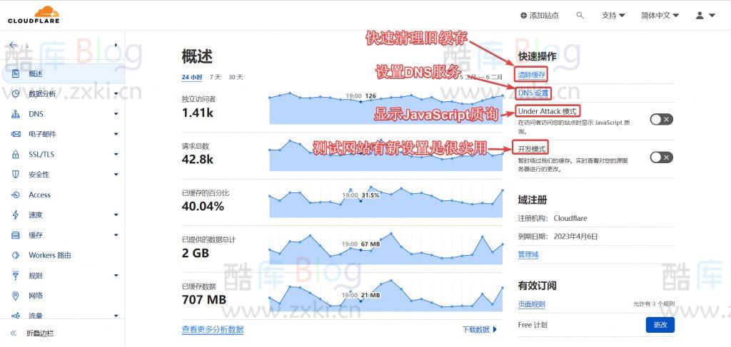 详细介绍介绍Cloudflare和常用配置教程 第10张插图