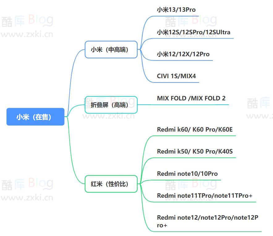 2023年2月哪一款手机性价比高？热门手机分析与推荐 第9张插图
