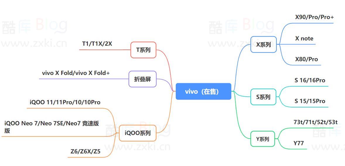 2023年2月哪一款手机性价比高？热门手机分析与推荐 第10张插图