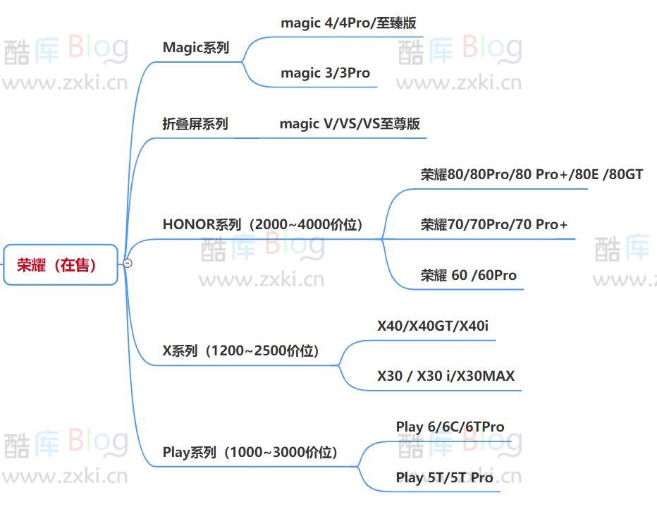 2023年2月哪一款手机性价比高？热门手机分析与推荐 第7张插图