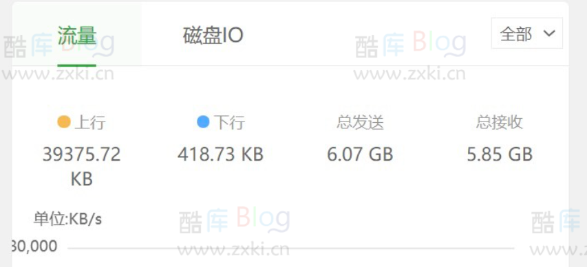 服务器里面的视频直连分享给多少人同时看不卡顿呢? 第7张插图 服务器里面的视频直连分享给多少人同时看不卡顿呢? 第7张插图