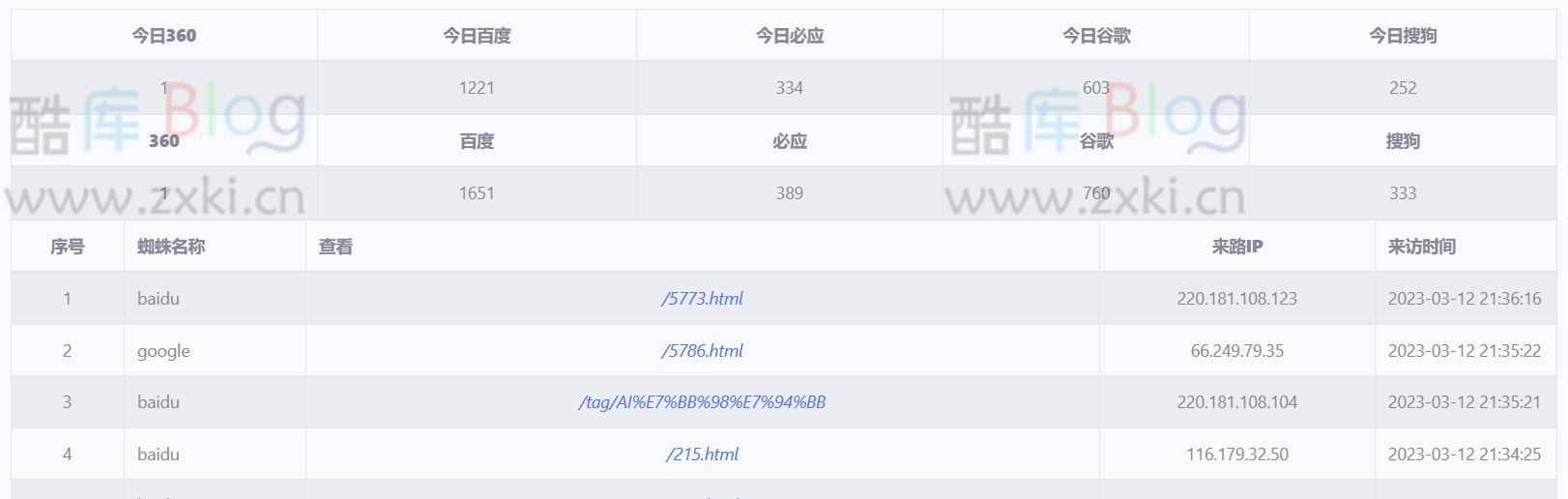 EmlogPro博客搜索引擎蜘蛛来路访问统计插件修复版 第3张插图