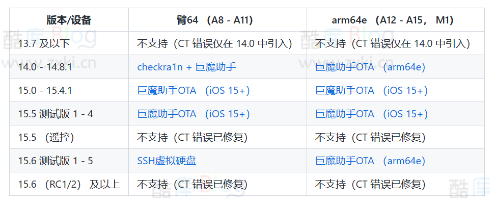 IOS虚拟定位软件仅越狱用户或者TrollStore(巨魔)用户可用