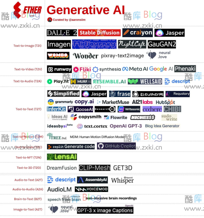 最全的AI生成模型工具合集