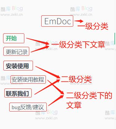 EmlogPro文档管理EMDOC插件 第6张插图