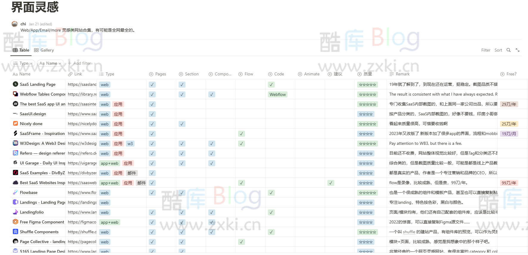 Notion界面灵感,设计师灵感来源网站集合 第5张插图 Notion界面灵感,设计师灵感来源网站集合 第5张插图