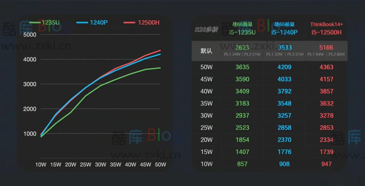 笔记本 CPU 处理器型号后缀的 U/P/H 分别代表了什么意思? 第7张插图 笔记本 CPU 处理器型号后缀的 U/P/H 分别代表了什么意思? 第7张插图