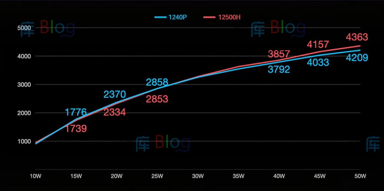 笔记本 CPU 处理器型号后缀的 U/P/H 分别代表了什么意思? 第8张插图 笔记本 CPU 处理器型号后缀的 U/P/H 分别代表了什么意思? 第8张插图