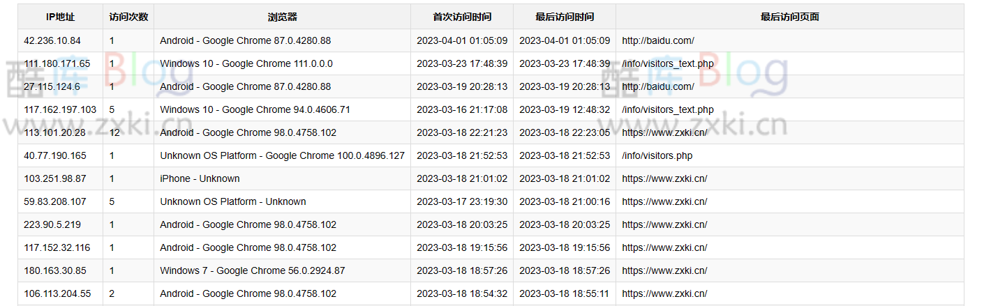 网站博客添加简单的访客统计单页